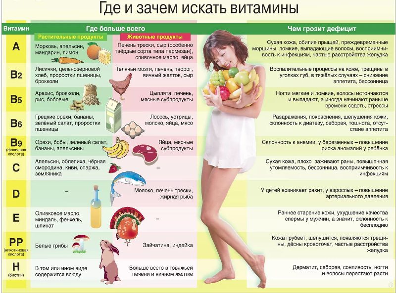 1.-a.-Poleznoe-vliyanie-morskoj-soli-na-volosy-vitaminy-dlya-volos-v-kakih-produktah