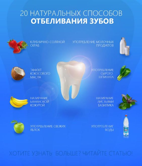 infografika-20-naturalnyh-sposoba-otbelivaniya-zubov-tablitsa