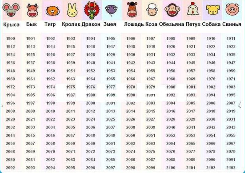 infografika-Vostochnyj-kalendar-zhivotnyh-po-godam.-Tablitsa-vostochnogo-kalendarya