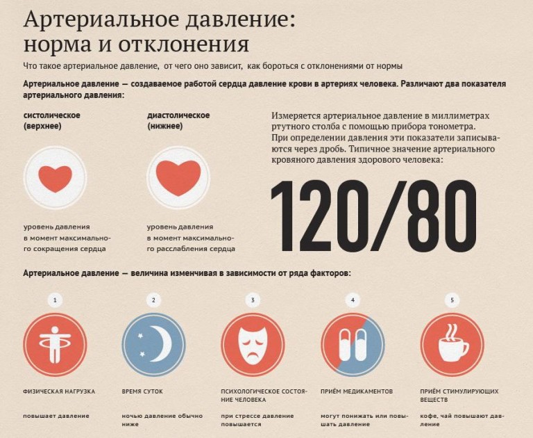 infografika-kakoe-normalnoe-davlenie-u-cheloveka-120-na-80...