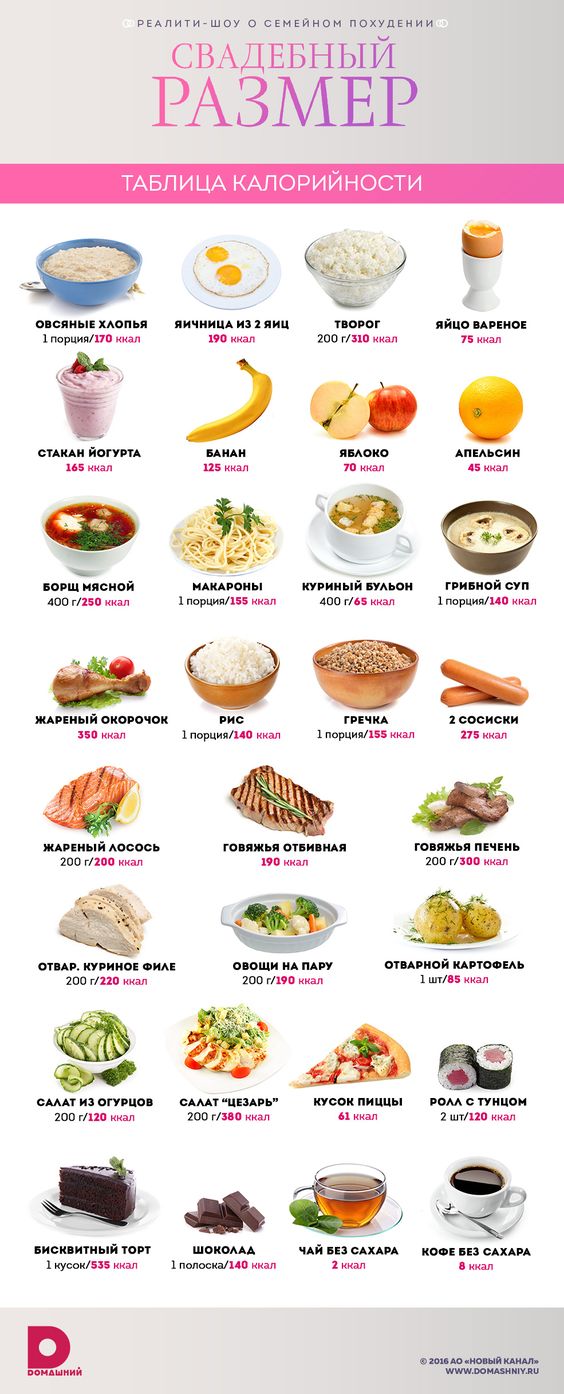 infografika-kalorijnost-produktov-tablitsa...