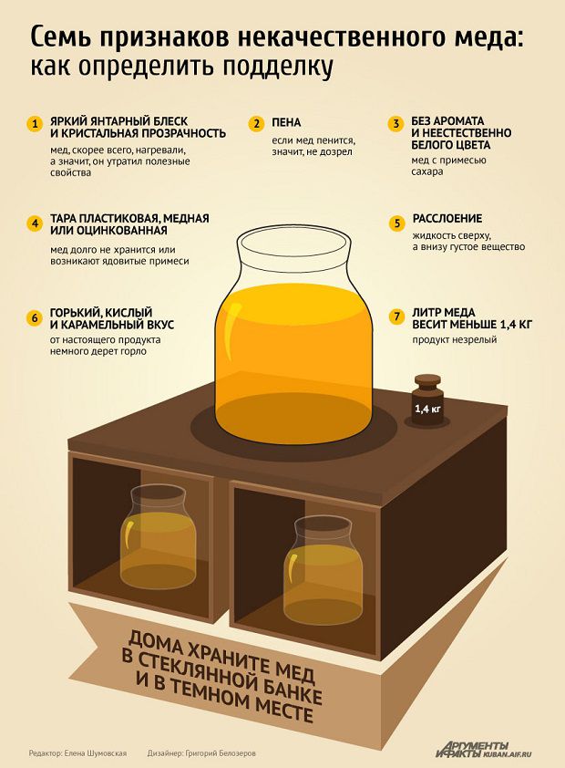 infografika-sem-priznakov-kachestvennogo-myoda-tablitsa