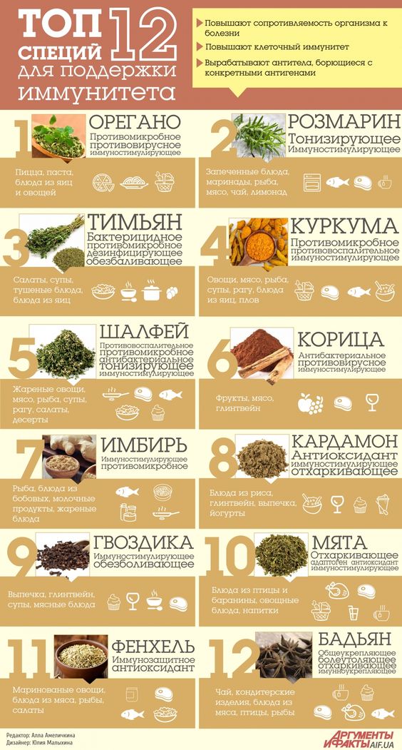 infografika-vidy-spetsij-poderzhivayushhij-imunitet-tablitsa