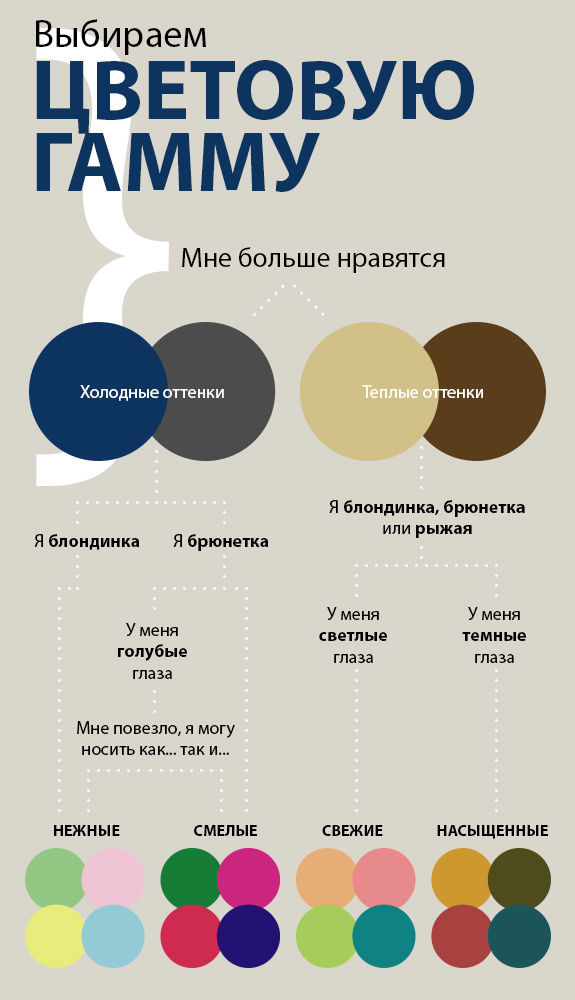 infografika-vybor-tsvetovoj-gammy