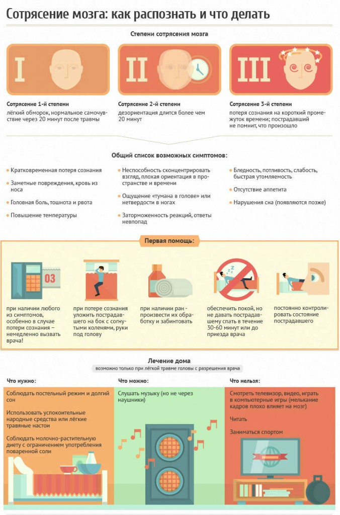 sotryasenie-mozga-u-detej-prichiny-simptomy-i-lecheniya-infografika