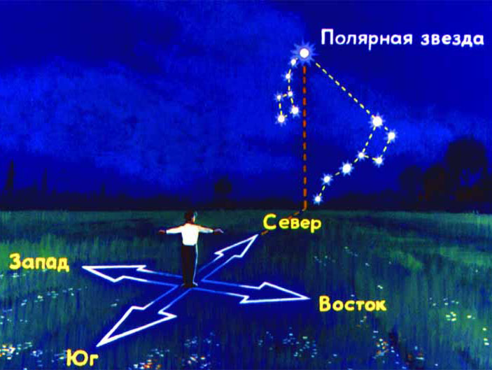 как узнать в каком полушарии находишься. Opredelenie storon sveta po polyarnoj zvezde. как узнать в каком полушарии находишься фото. как узнать в каком полушарии находишься-Opredelenie storon sveta po polyarnoj zvezde. картинка как узнать в каком полушарии находишься. картинка Opredelenie storon sveta po polyarnoj zvezde.