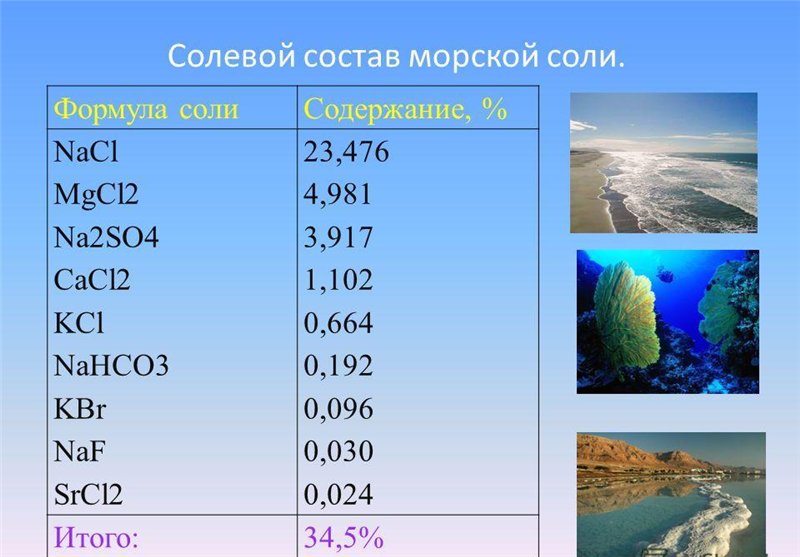 kak-vyglyadit-formula-soli-sostav-morskoj-soli-formula