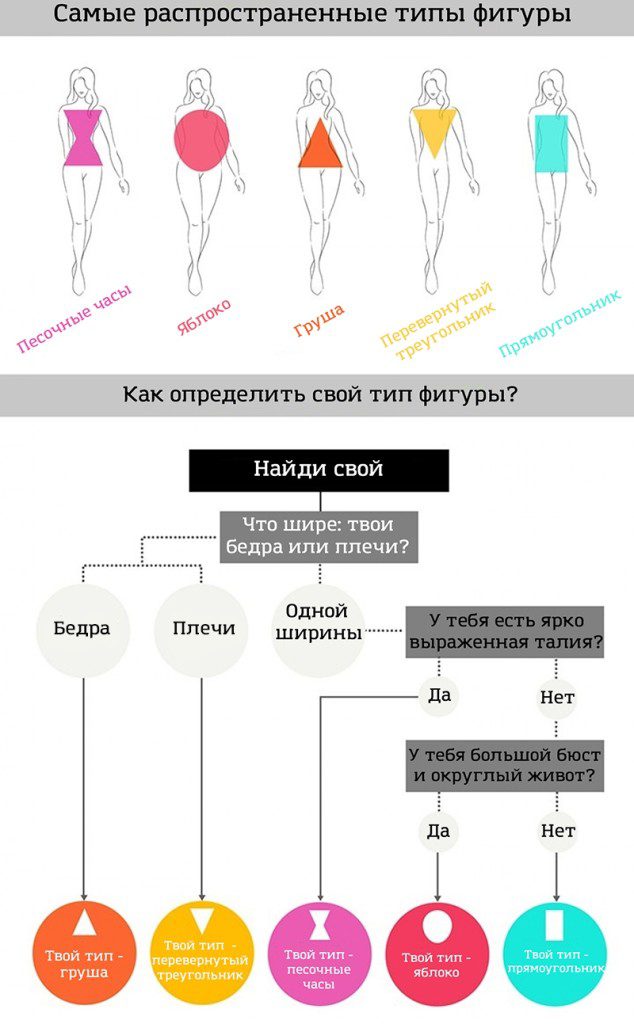 Узнать тип фигуры по фото онлайн