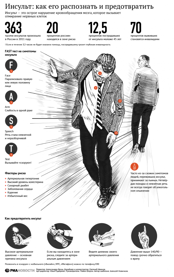 infografika-zdorove-insult-kak-ego-raspoznat