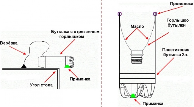 lovushka-dlya-myshej-svoimi-rukami-dedovskij-sposob-kotoryj-rabotaet-foto-myshelovka-iz-plastikovoj-butylki-so-snurovkoj