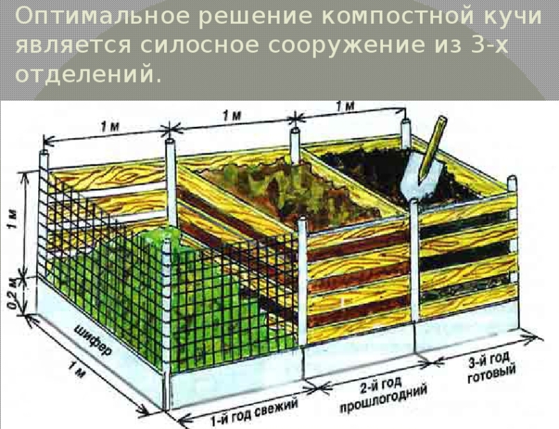 kak-gotovit-kachestvennyj-kompost-dlya-ogoroda-kruglyj-god-foto-shema-koroba-iz-treh-sektsij-pod-kompost