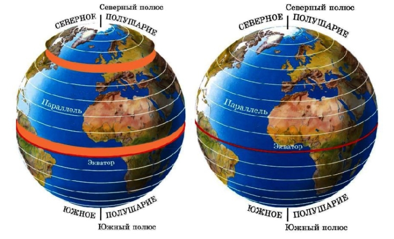 Что относится к северному полушарию земли
